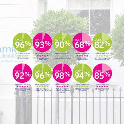 Patient Survey May 2020