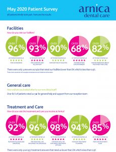 atient Survey May 2020 Cover