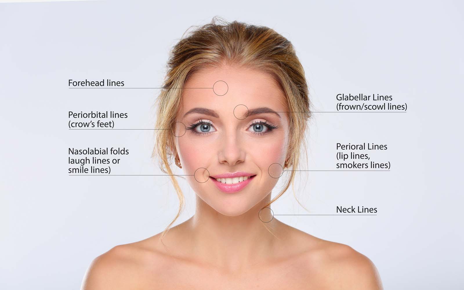 Image of treatment zones